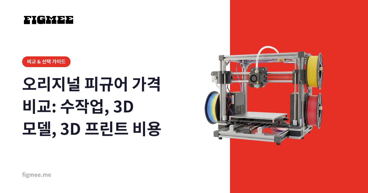 오리지널 피규어 가격 비교: 수작업, 3D 모델, 3D 프린트 비용